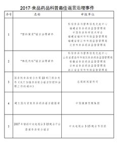 中信加速麥當(dāng)勞在華開店,加多寶奧瑞金合作升級(jí),利潔時(shí)ceo又減薪,美素佳兒金裝更名,親親食品虧損653萬元,arla德國(guó)賣廠