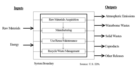紙和塑料誰更環(huán)保? - 生活常識(shí) - 