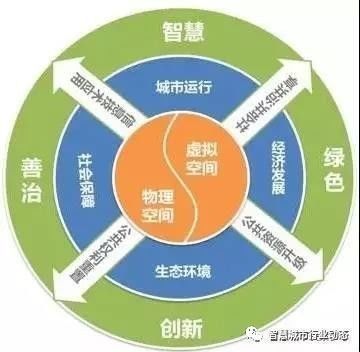 解讀發改委《中國城市治理智慧化水平評估報告》